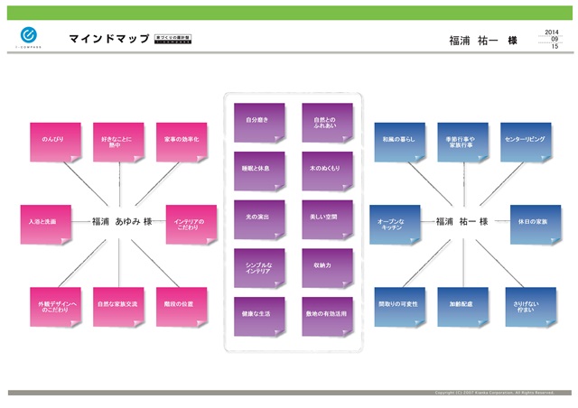 家づくりの羅針盤/分析シート/マインドマップ/ビジュアルシート制作